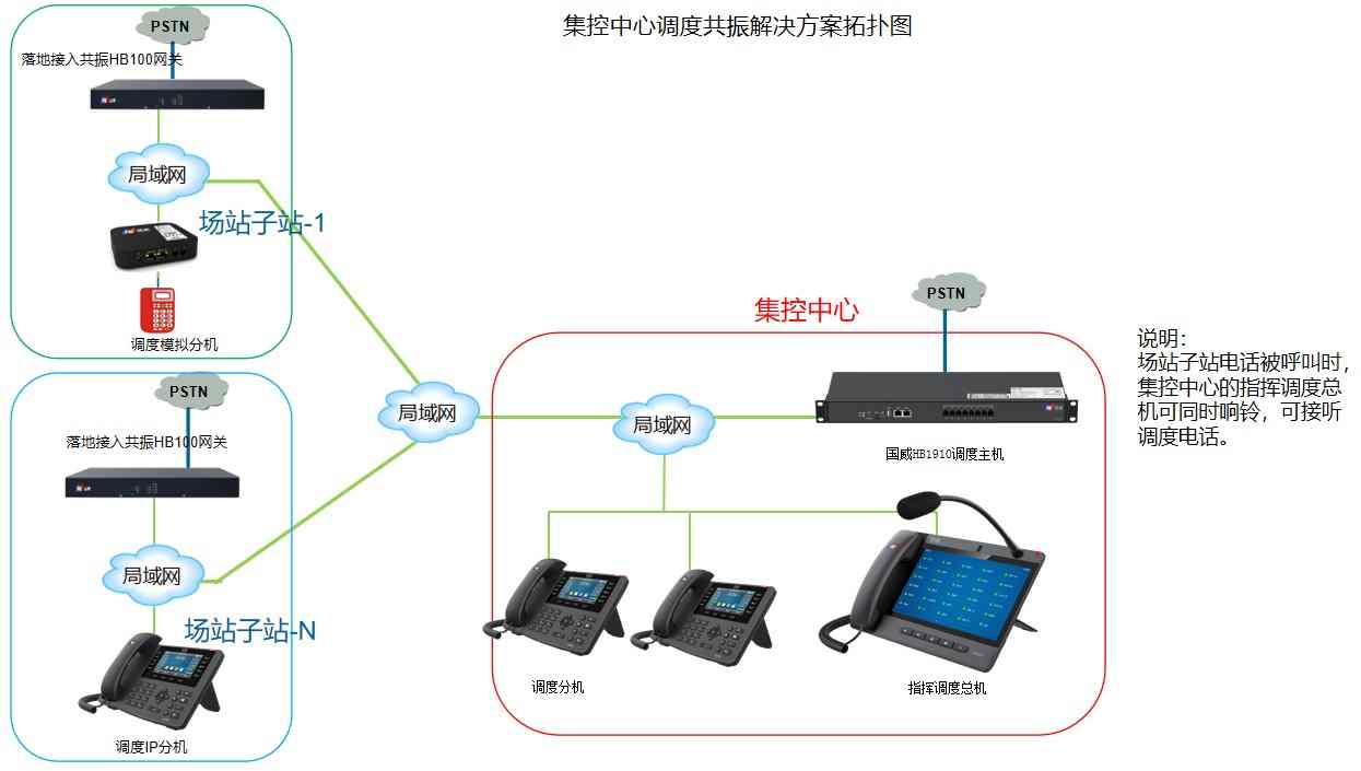 简易电话同振拓扑图 简易电话同振拓扑图