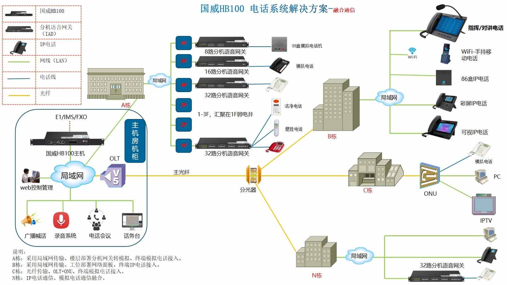 再生水厂IPPBX电话系统整体技术解决方案拓扑图显示图片 再生水厂IPPBX电话系统整体技术解决方案拓扑图显示图片