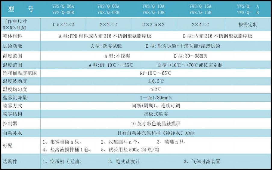 盐雾室规格(1).jpg