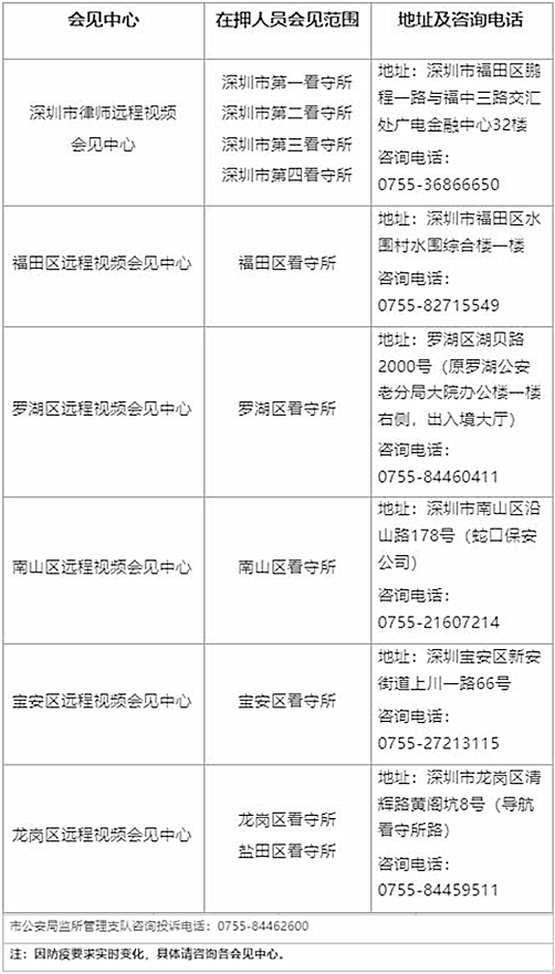 深圳看守所咨询电话.png