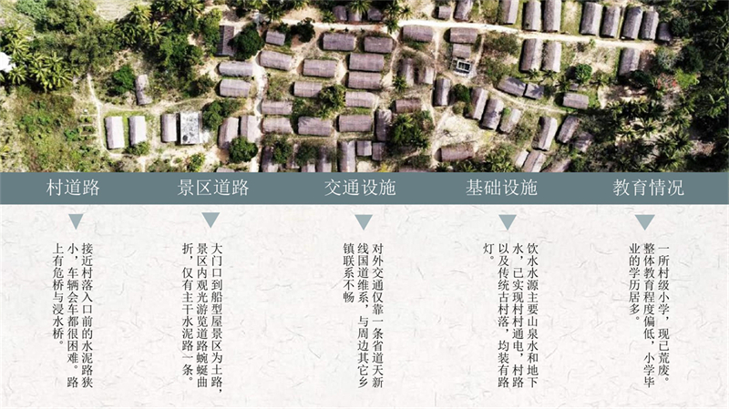 1811320066陶然-白查村数字化_7.jpg