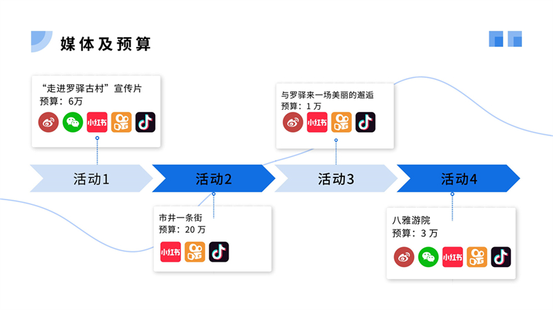 2010105058张思丽--罗驿古村文创_21.jpg