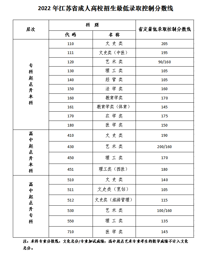 20221130163223_35772.png 录取分数线.png