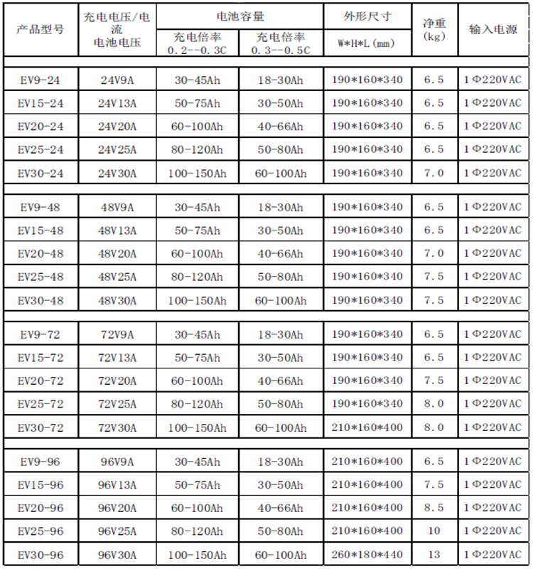 EV充电器.png
