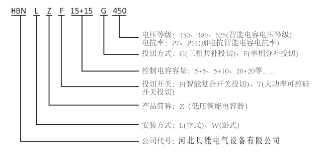 工业智能电容型号说明.png
