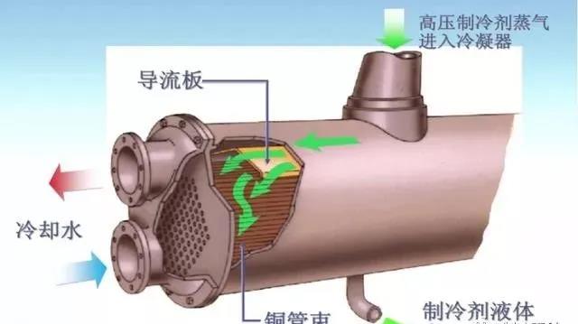 满液式冷凝器.jpg