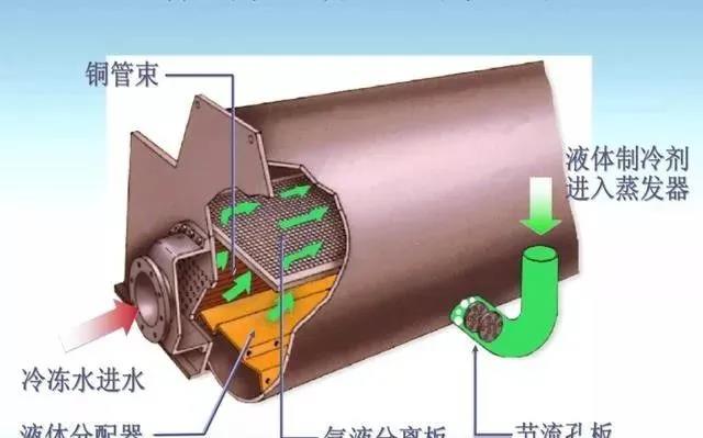 满液式冷凝器1.jpg