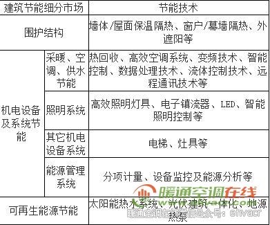建筑节能细分行业概况.jpg