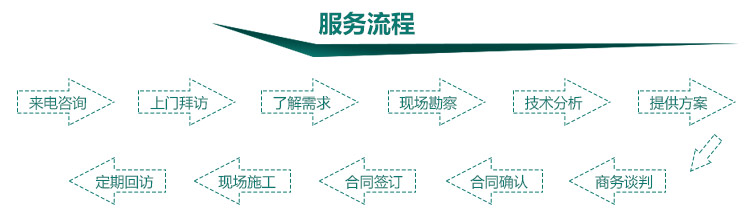 20201027170720_13490.jpg 3 服务流程.jpg