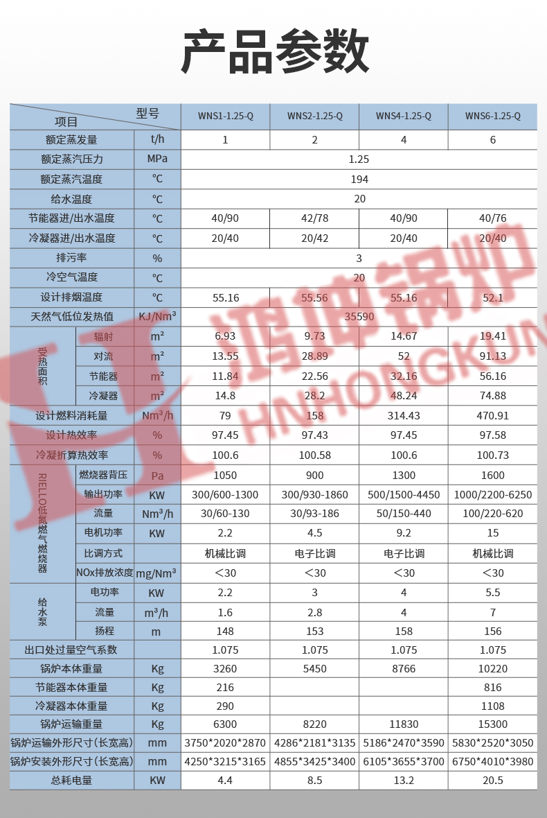 低氮冷凝蒸汽锅炉_12.jpg