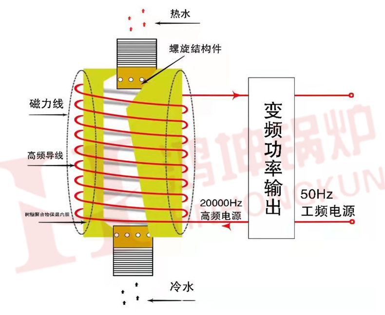 电磁采暖炉_15.jpg