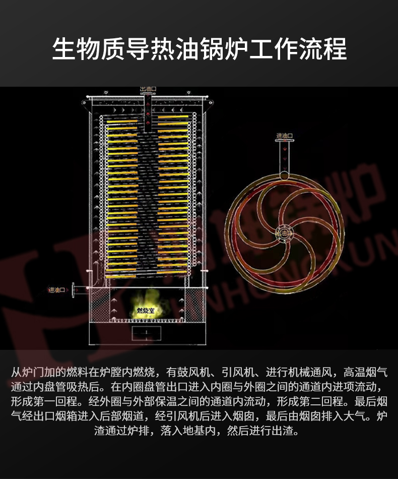 生物质导热油锅炉_08.jpg