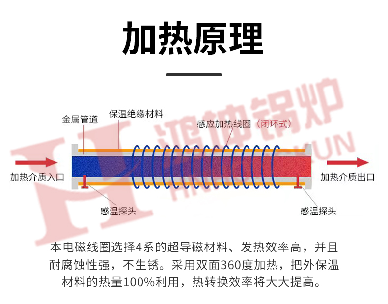 电磁蒸汽发生器_09.jpg