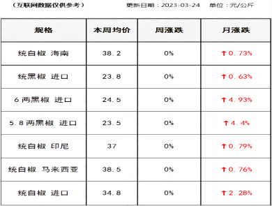 胡椒价格（2023-03-24）