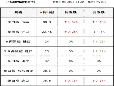 胡椒价格