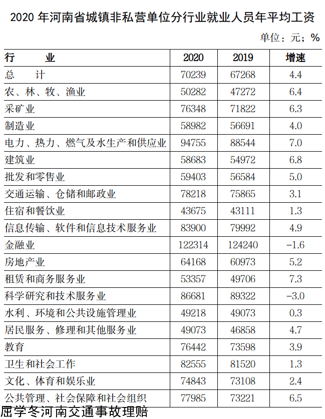 2020年度河南省各行业平均工资标准.png