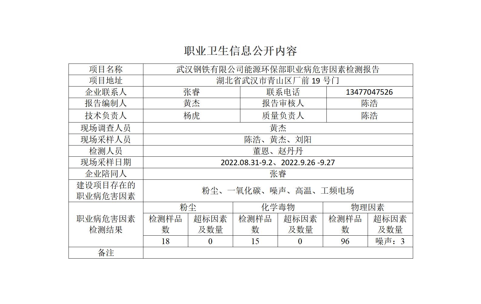 HTZW2022-045JP能环部定期公示_01.jpg
