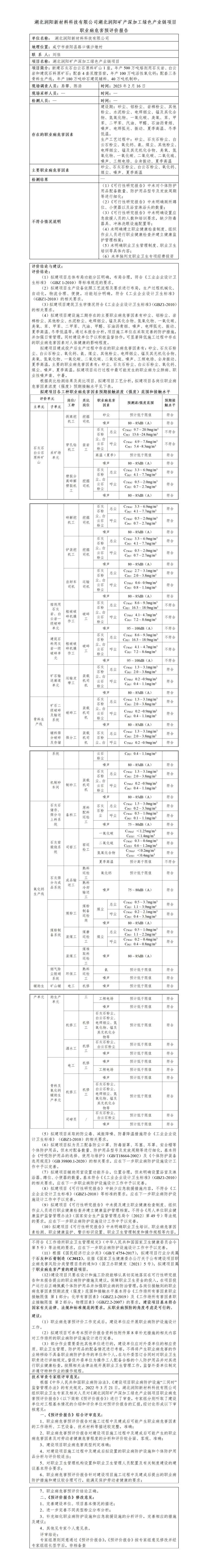 HTZW2023-002YP  湖北润阳新材料科技有限公司湖北润阳矿产深加工绿色产业链项目职业病危害预评价 职业卫生信息公开内容-陈浩_01(1).jpg