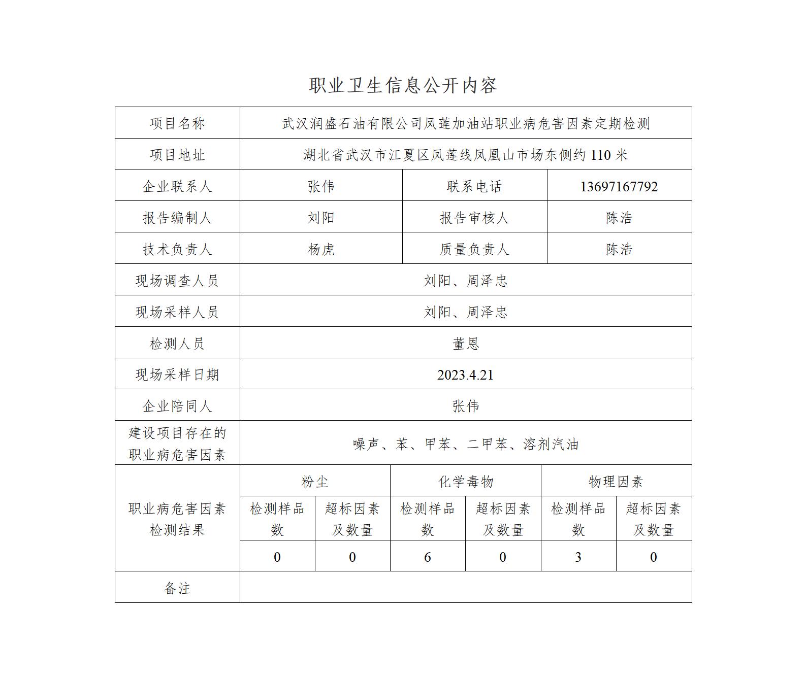 HTZW2023-038JP 武汉润盛石油有限公司凤莲加油站职卫定期检测 职业卫生信息公开内容-刘阳_01.jpg