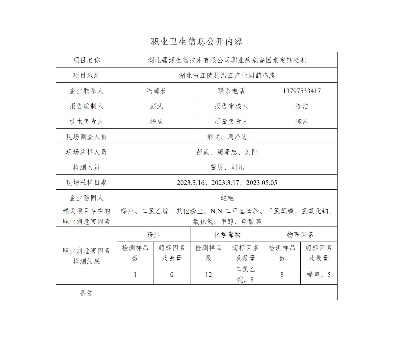 HTZW2023-014JP 磊源职卫定期检测 职业卫生信息公开内容-彭武_01.jpg