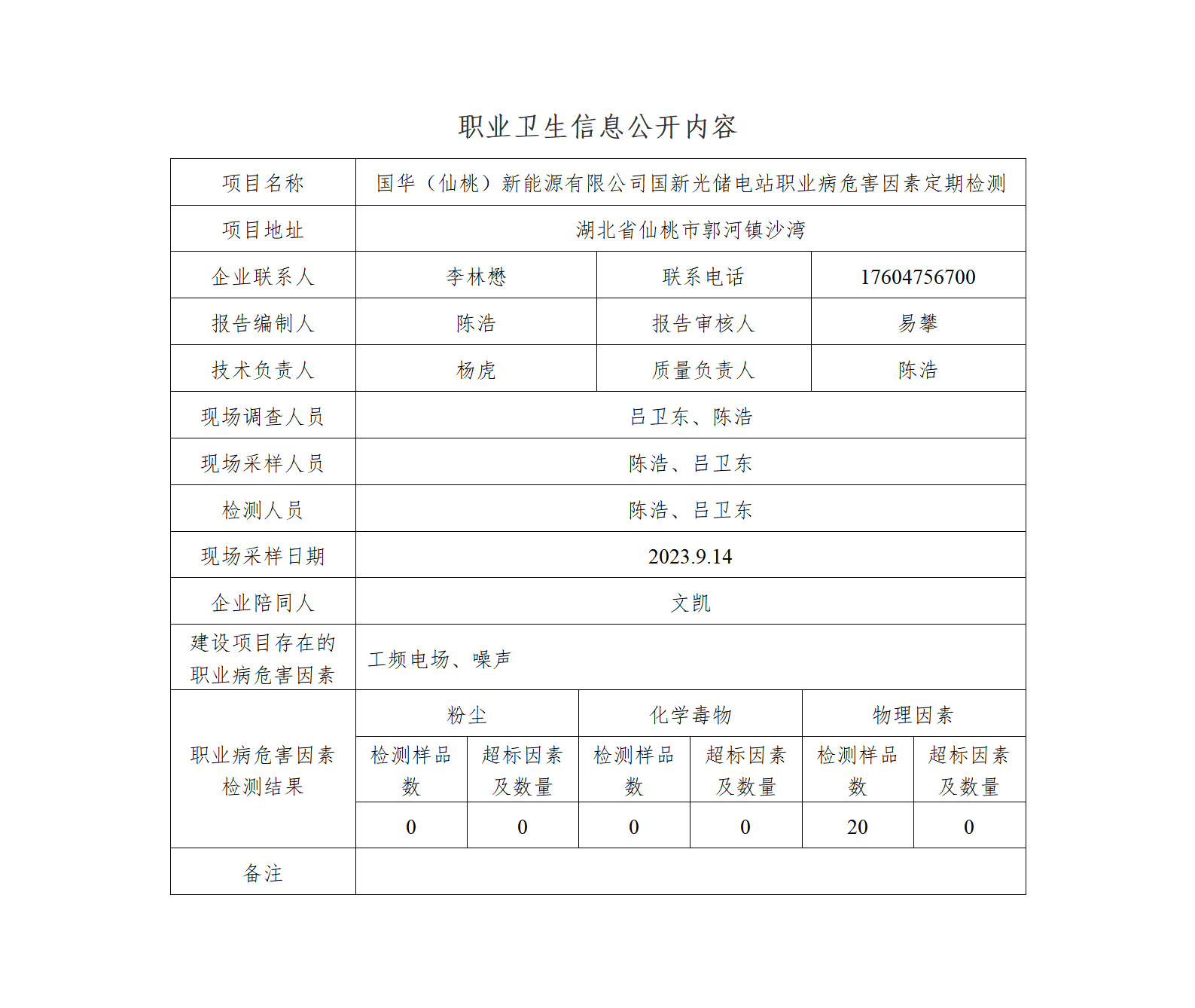 HTZW2023-087JP 国华(仙桃)新能源有限公司职卫定期检测 职业卫生信息公开内容-陈浩 - 副本_01.png