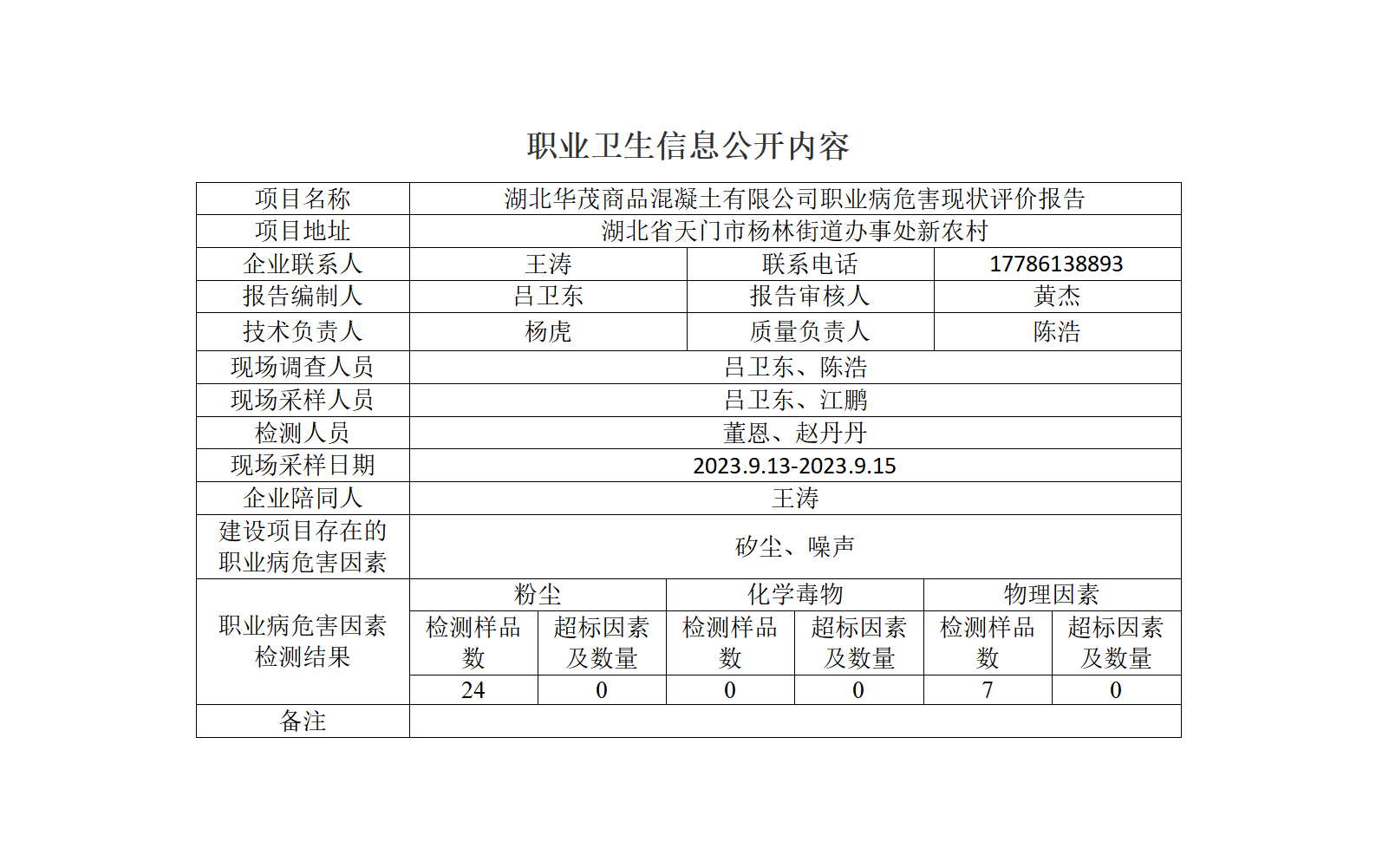 HTZW2022-088XZ公示_01.png