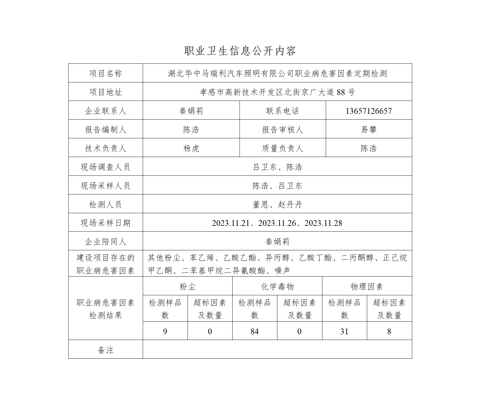 HTZW2023-112JP 湖北华中马瑞利汽车照明有限公司职卫定期检测 职业卫生信息公开内容-陈浩_01.png