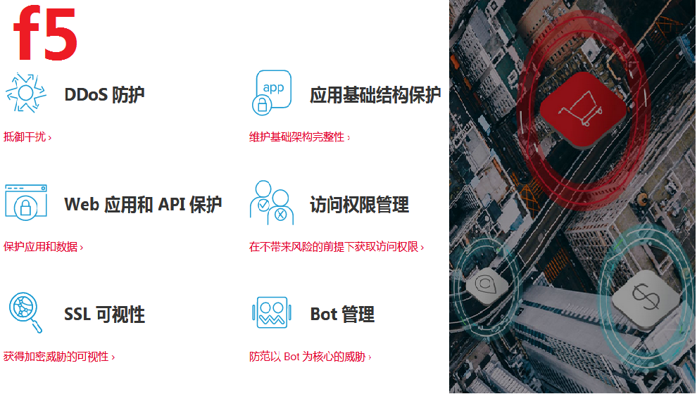 F5一体化解决方案