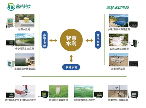 水利图.jpg