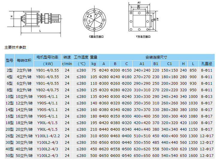 旋转加料器选型