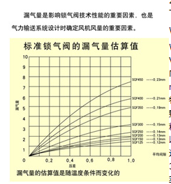 旋转加料器漏气量.png