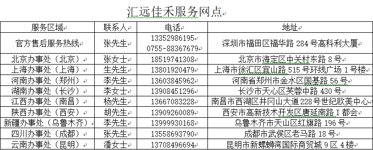 服务网点分布.png