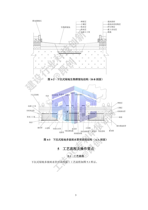 2. 工法文本-下沉式绿地多级雨水管理系统施工工法_3.jpg