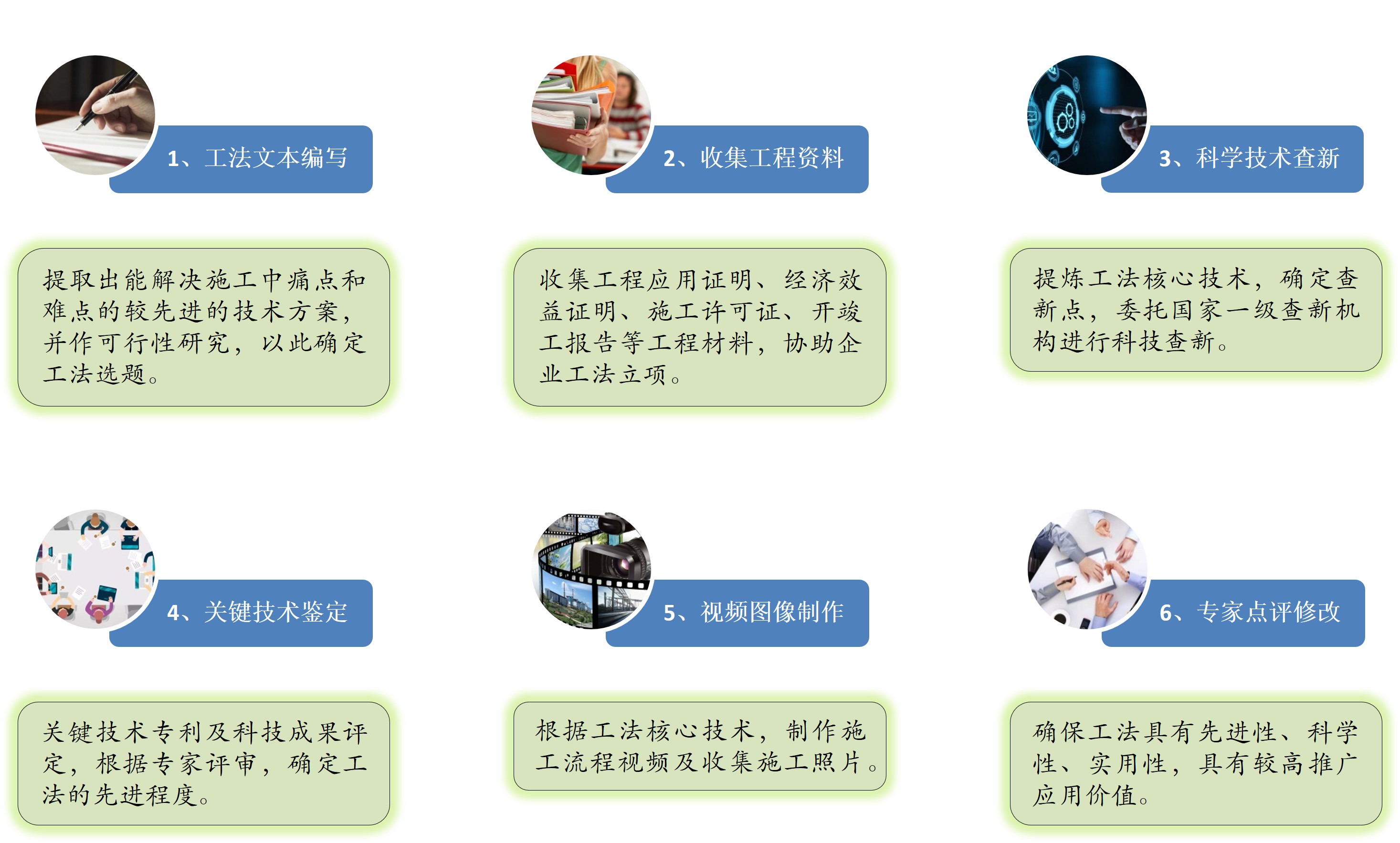 2026工法评审全解析：标准、流程与通过率提升技巧