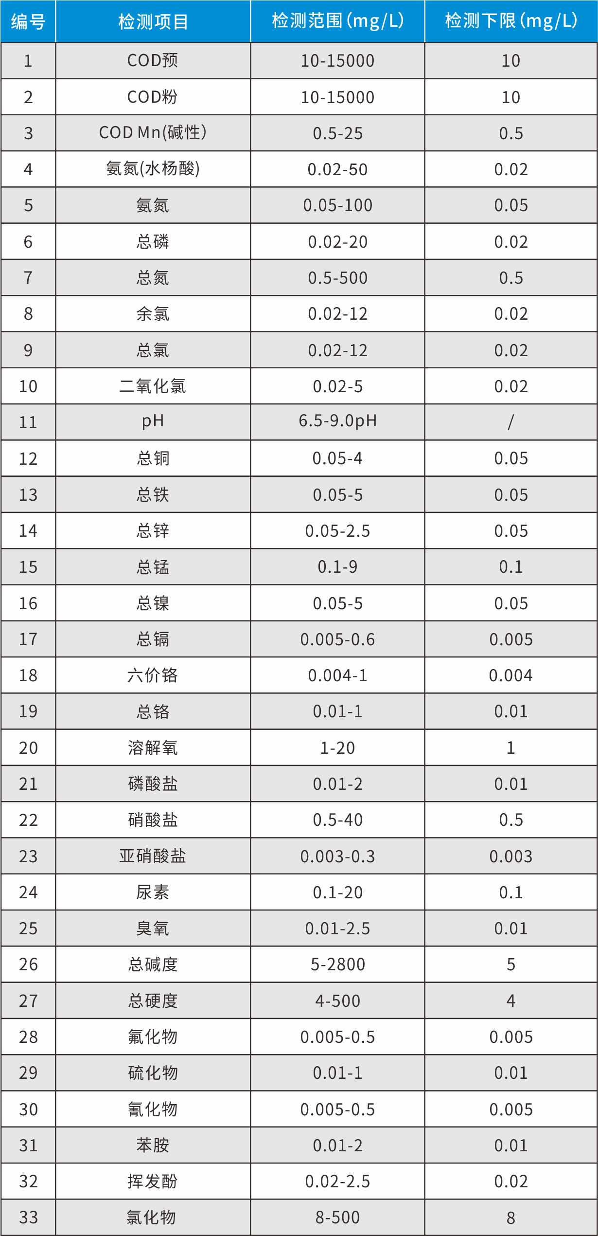 20220812100429_51726.png LH-T725-表格.png