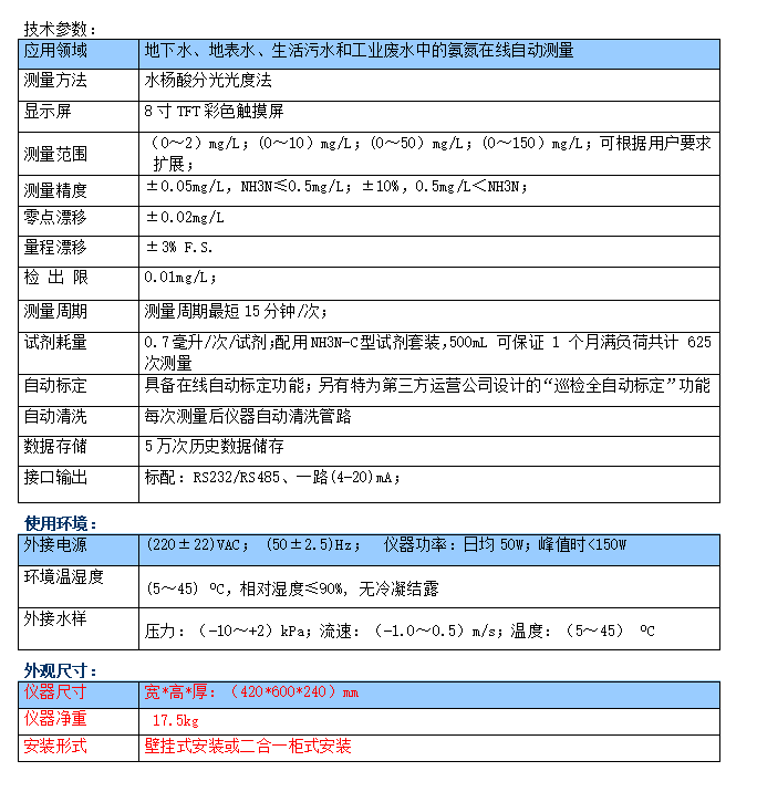 氨氮.png