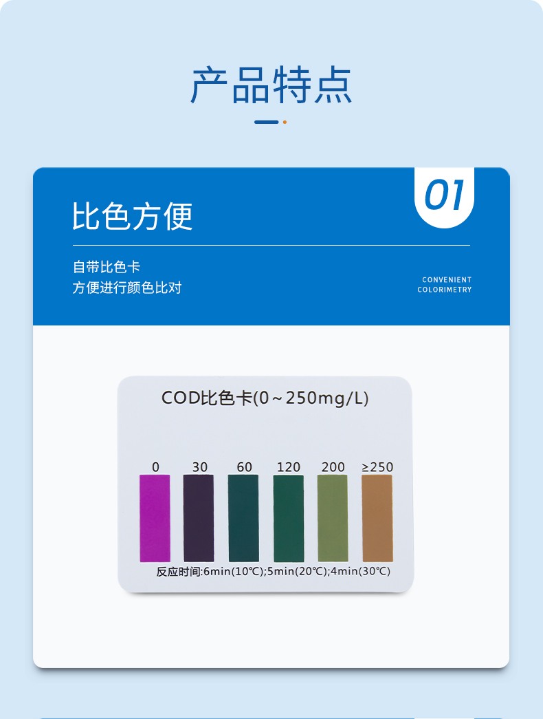 COD试剂盒详情页_05.jpg