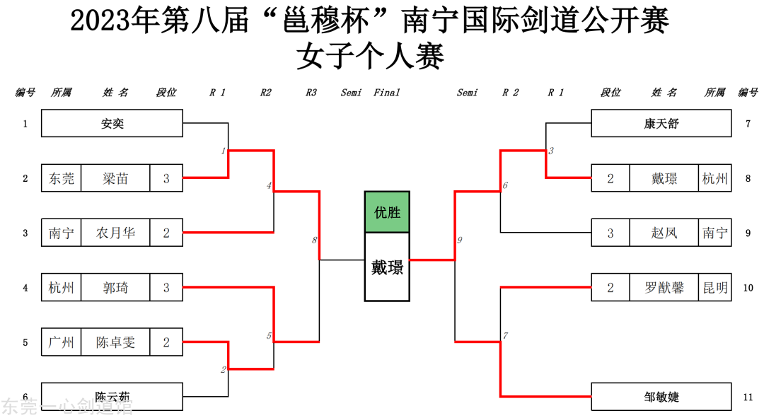 东莞剑道,东莞道场,剑道,东莞道馆