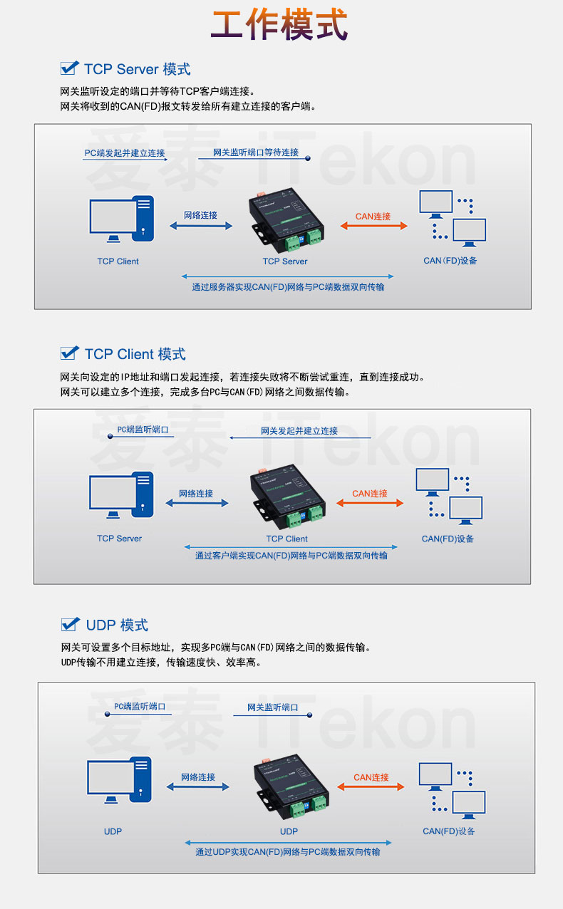 6-工作模式.jpg
