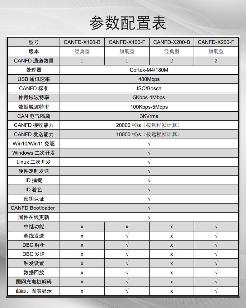 3-选型表.jpg
