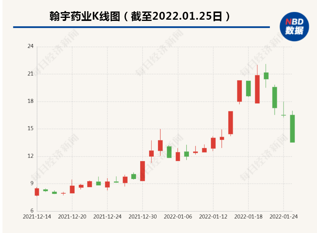 上市公司翰宇药业2.png