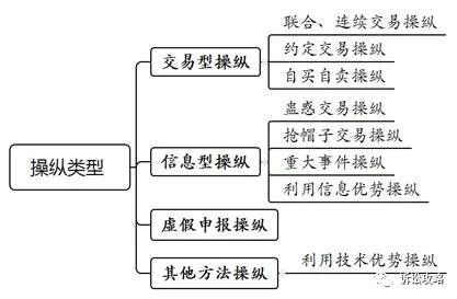 操纵证券市场犯罪案件的审理思路1.jpg