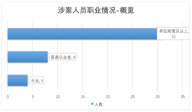 20230601154327_28922.png 进一步强化证券期货犯罪的全链条打击.png