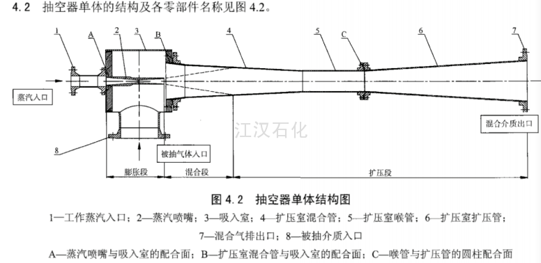 文丘里喷射器结构