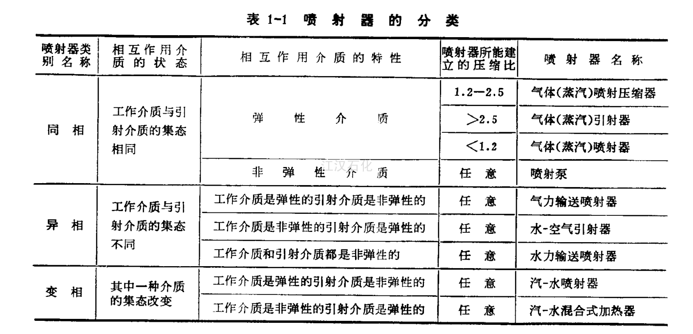 喷射器的分类.png