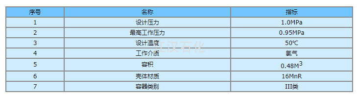 氯气缓冲罐数据表