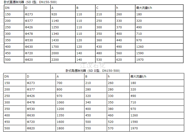 卧式除污器尺寸表