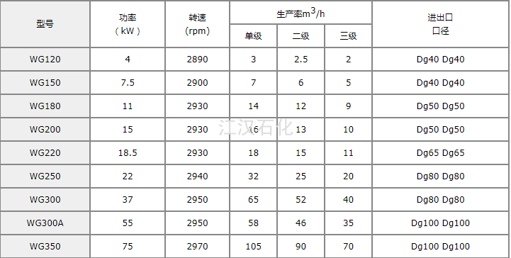 管线式混合乳化机选型表.png