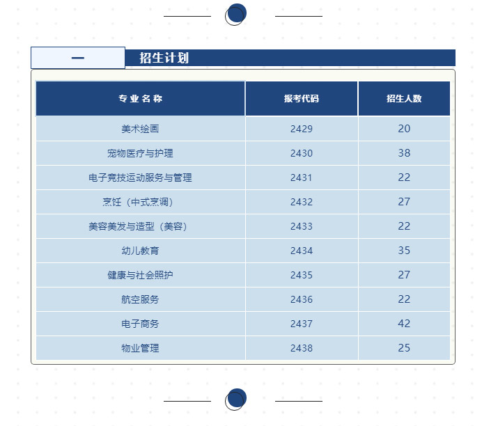 2023年统招批次招生公告_02.jpg
