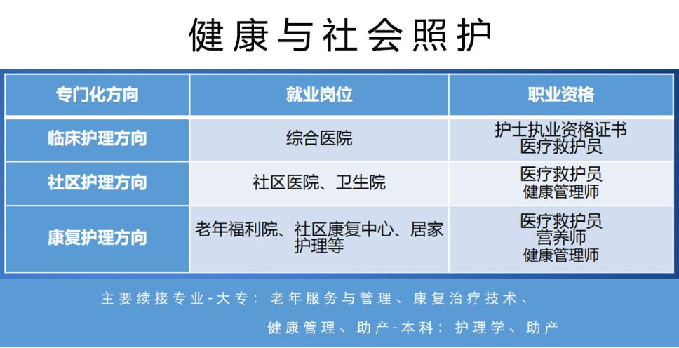 健康照护.JPG
